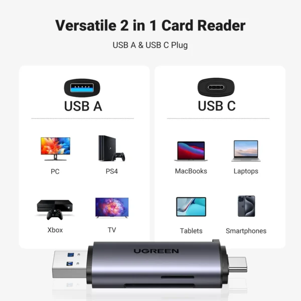 UGREEN USB Kaartlezer USB 3.0 en USB C (Dubbele stekker) - Afbeelding 2